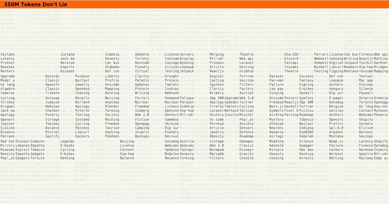 LLM-based fully mostly sentiment analysis of Hacker News posts between Jan 2020 and June 2023